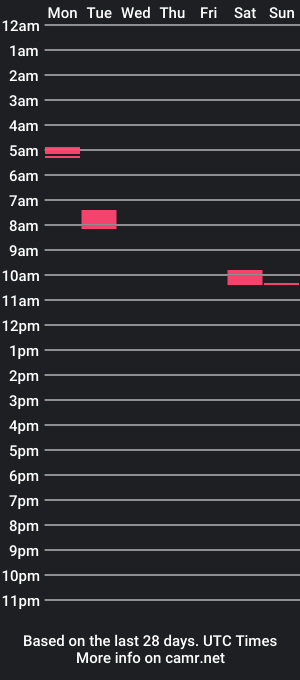 cam show schedule of pixelsosa