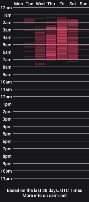 cam show schedule of pixie_anne