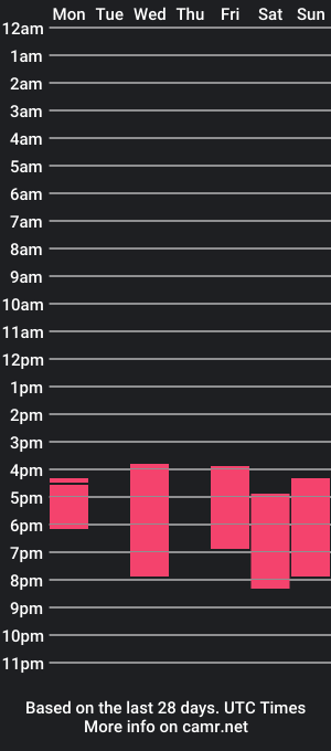 cam show schedule of pixie_assholy