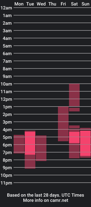 cam show schedule of pixie_meow