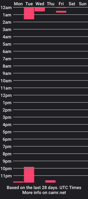 cam show schedule of pixie_x_scrappy