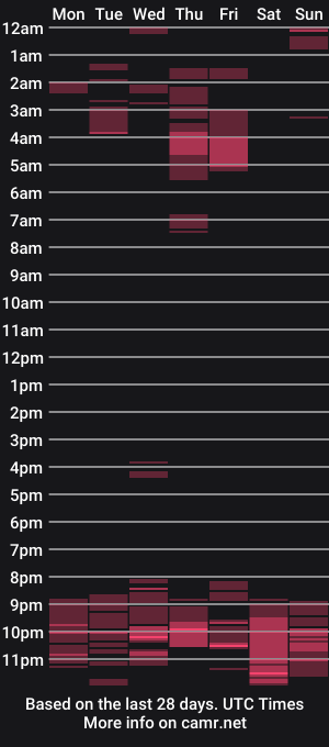 cam show schedule of pixiecharmy