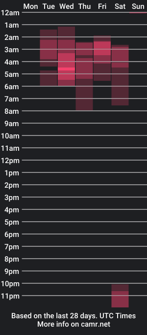 cam show schedule of pixiedaemon