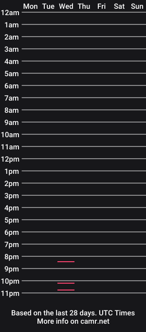 cam show schedule of pixiedickgirl