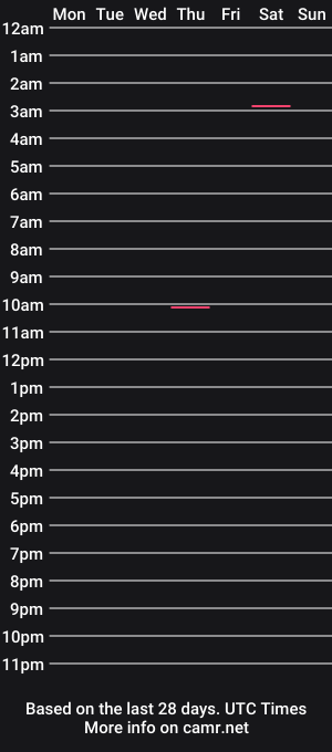 cam show schedule of pixieebear