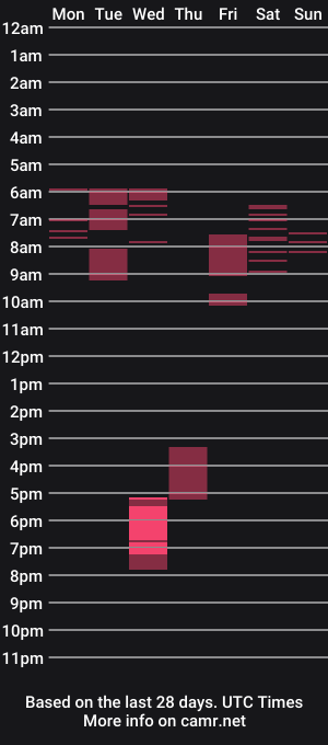 cam show schedule of pixxel_duffmas