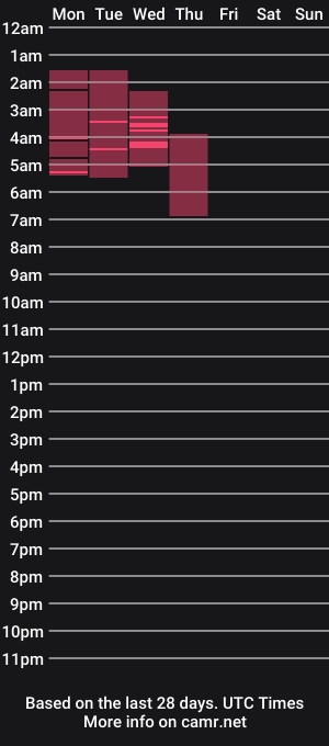 cam show schedule of pixxistarloves