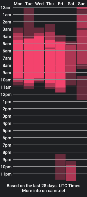 cam show schedule of pixy_20