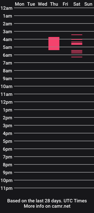 cam show schedule of pixye54
