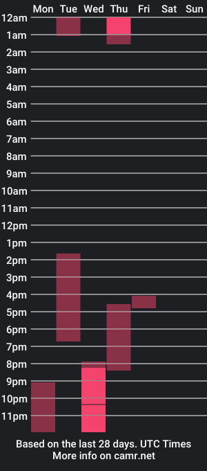 cam show schedule of pixygamer_magic