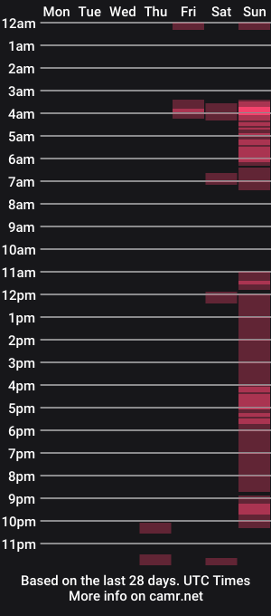 cam show schedule of pixypower