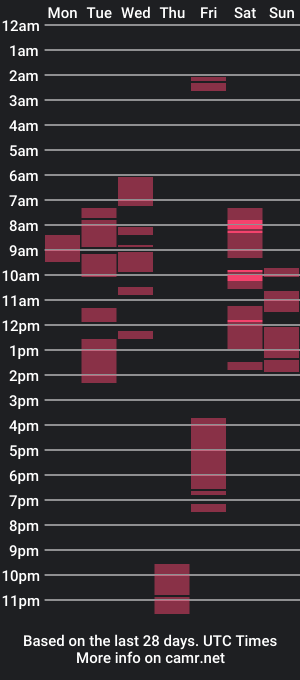 cam show schedule of piya3xxx