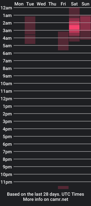 cam show schedule of pizdahut69