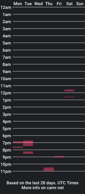 cam show schedule of pjac1212