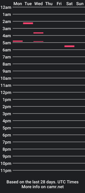 cam show schedule of pjarrard