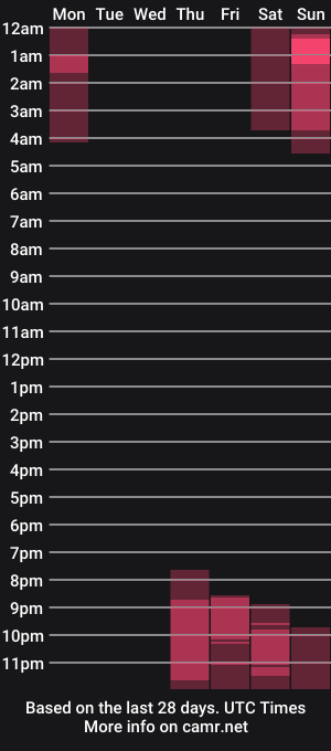 cam show schedule of pjatteryd