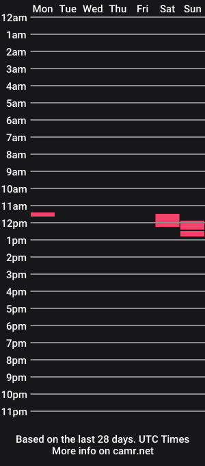 cam show schedule of pkt4444