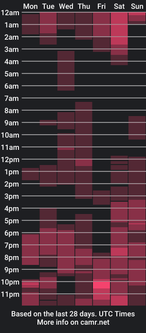 cam show schedule of placebo14