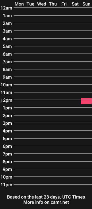 cam show schedule of pladplad