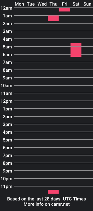 cam show schedule of plafuljoker