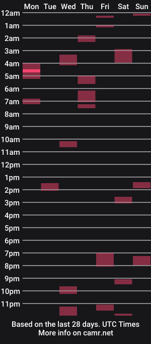 cam show schedule of plague_cockter