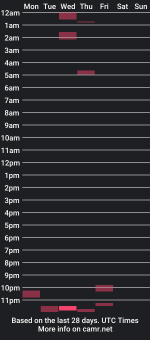 cam show schedule of plaguex84