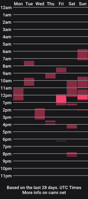 cam show schedule of plainhuman