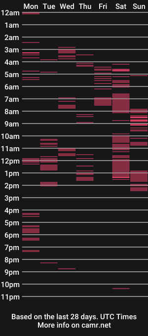 cam show schedule of plainsight5