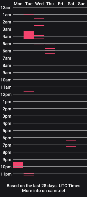 cam show schedule of plantsforhire