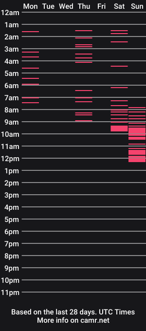 cam show schedule of plasticfuckdoll