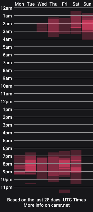 cam show schedule of plasticgirll