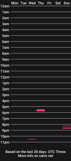 cam show schedule of platinumpluz