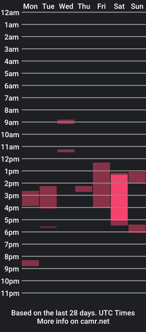 cam show schedule of platon_