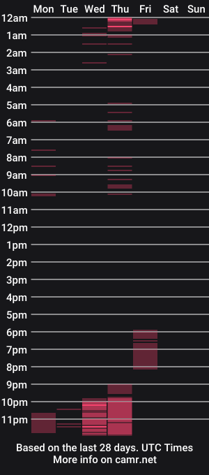 cam show schedule of platozeno