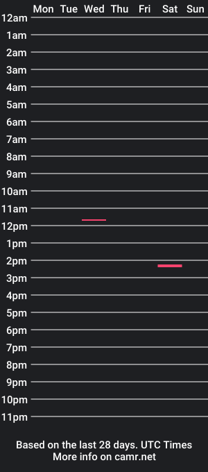 cam show schedule of play4u1967