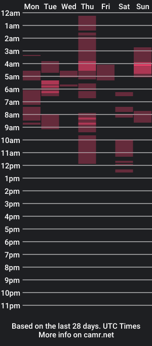 cam show schedule of play_mate_