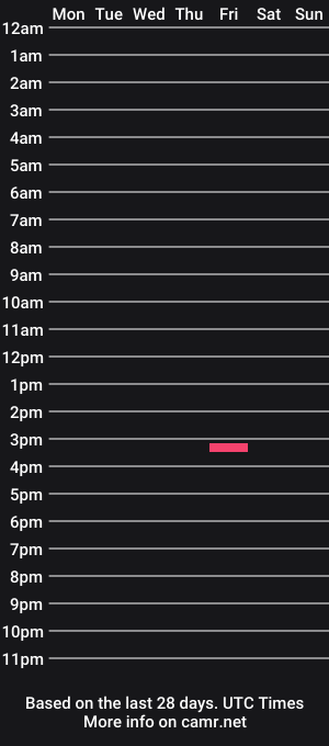 cam show schedule of playadef