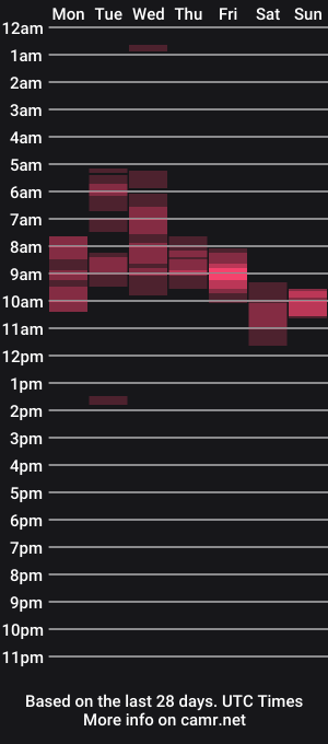 cam show schedule of playandcumguy