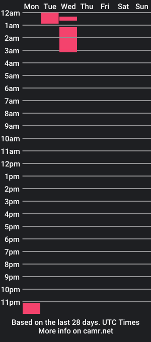 cam show schedule of playboi2fly