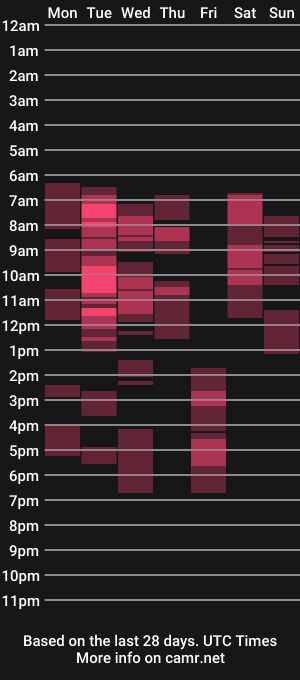 cam show schedule of playboybrunette