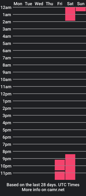 cam show schedule of playboys_2