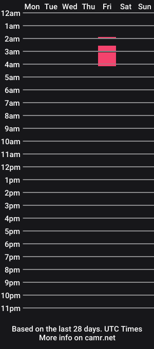 cam show schedule of playbunnynikki