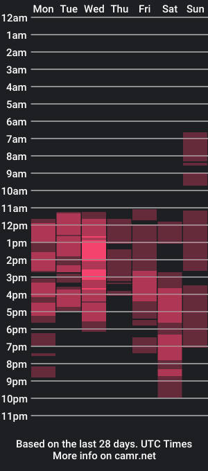 cam show schedule of playful_kenzo