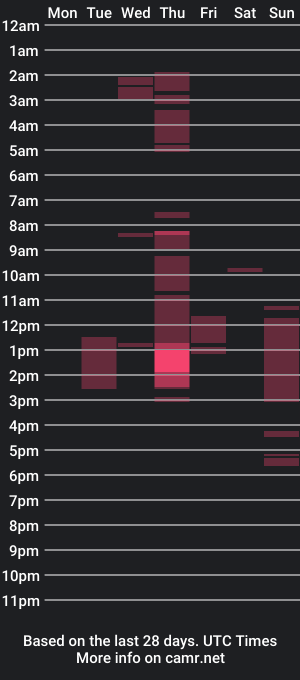 cam show schedule of playful_sie