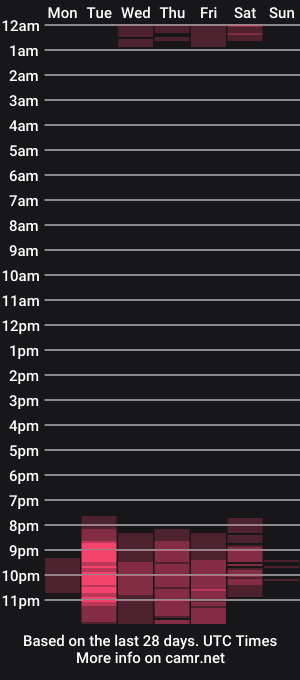 cam show schedule of playfulaudrey