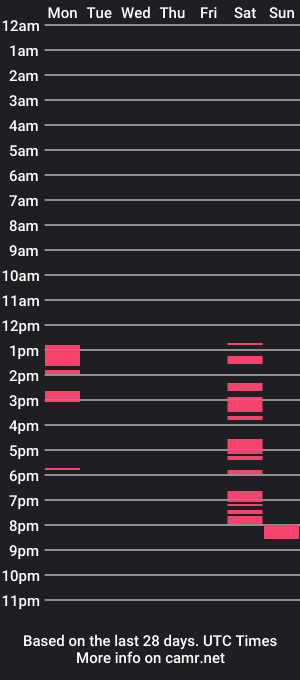 cam show schedule of playfuldad16