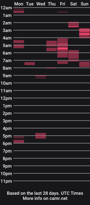cam show schedule of playfuldeviation