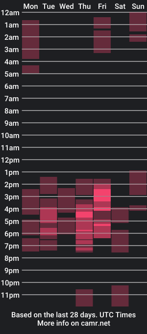 cam show schedule of playfuljust18