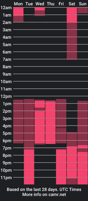 cam show schedule of playfuljust_18