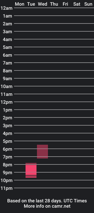 cam show schedule of playfulrei